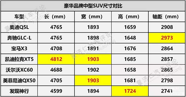 中型suv 中型suv